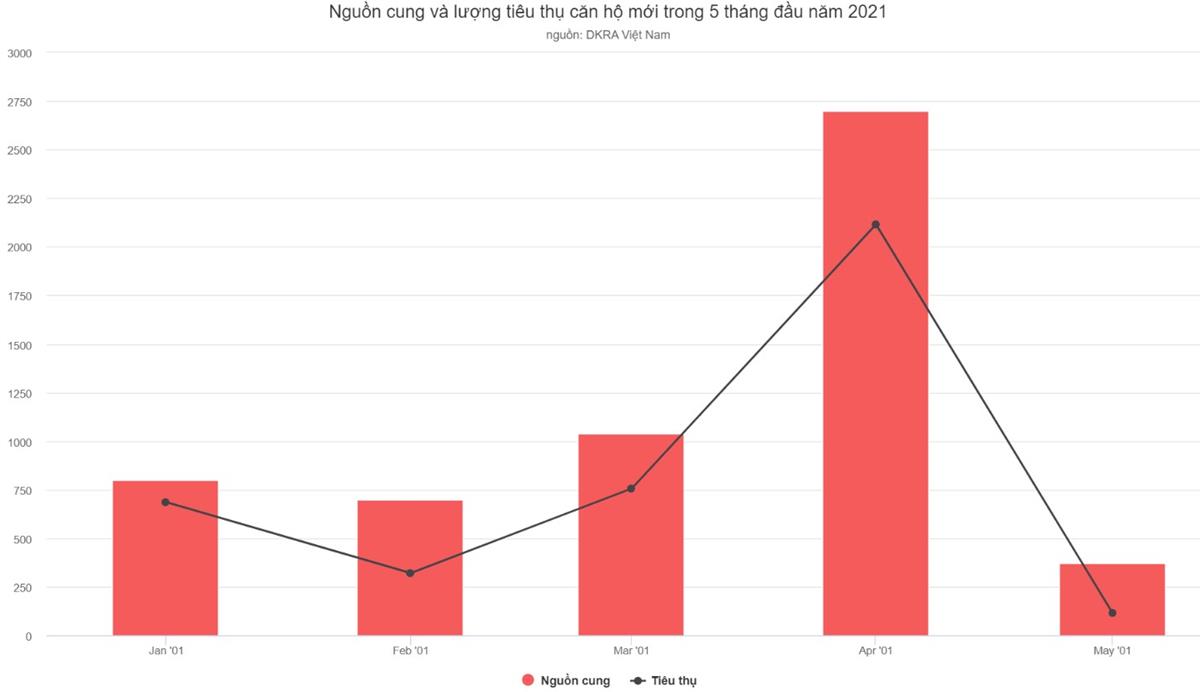 Gía Nhà Đất Hiện Nay Tăng Hay Giảm (Bài 3)