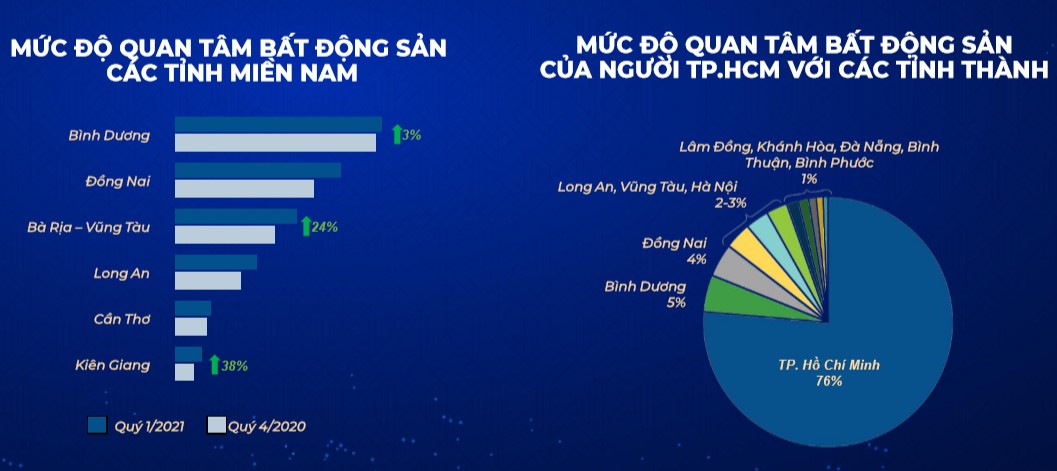 Sự Phát Triển Của Bình Dương - Thành Phố Thông Minh Tiêu Biểu Thế Giới Năm 2020