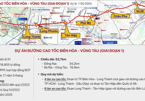 Quy Hoạch Xây Dựng Đường Cao Tốc Biên Hoà - Vũng Tàu |Cập Nhật Mới Nhất|