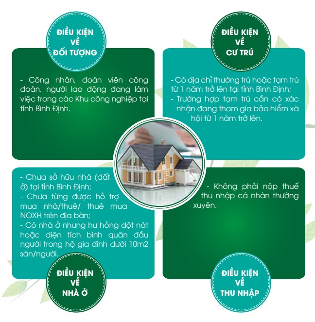 Chú Ý Khi Mua Nhà ở Xã Hội Long Vân - TP. Quy Nhơn Gía Rẻ