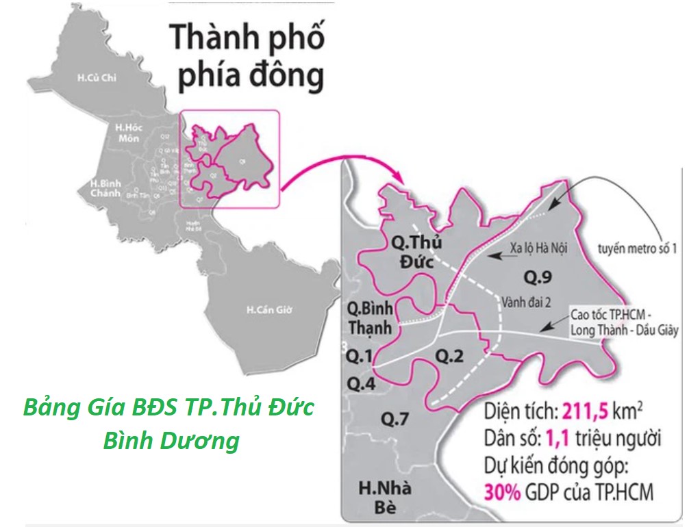 Cập Nhật Mới Nhất Bảng Gía Bất Động Sản (BĐS) Tháng 9/2021