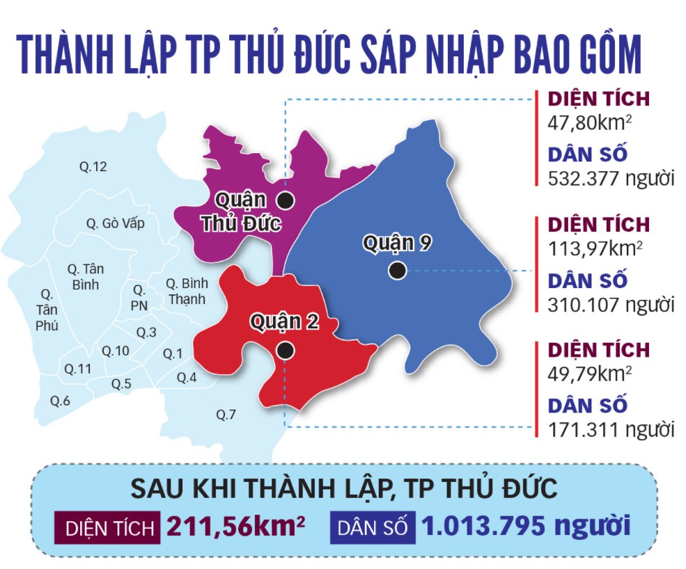 Bán Chung Cư Căn Hộ Quận Thủ Đức - Những Tiện Ích Ngoại Khu Nỗi Bật