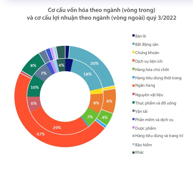 Biểu Đồ Thị Trường Đang “Thở Bằng Hơi Thở” Nhóm Ngân Hàng