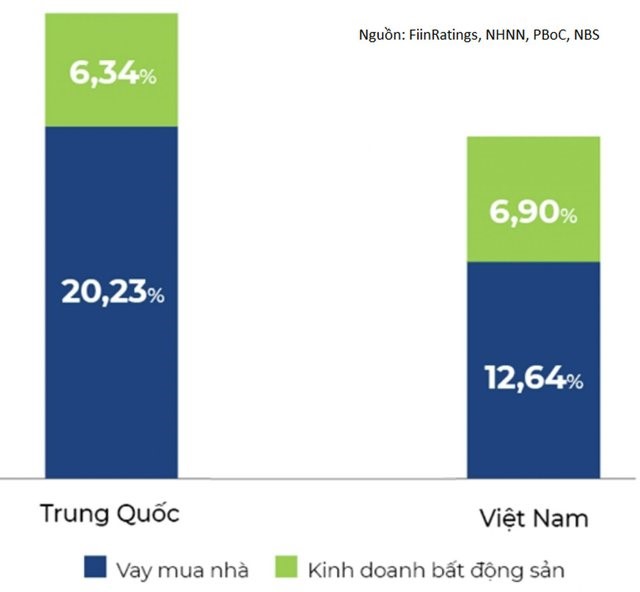 Từ Bài Học Evergrande - Thời Kỳ Tinh Lọc Của Thị Trường BĐS