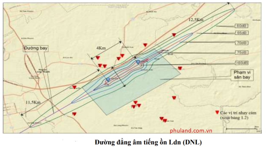 Ảnh Hưởng "Tiếng Ồn" Đến Các Dự Án BĐS Xung Quanh Từ Sân Bay Long Thành ?