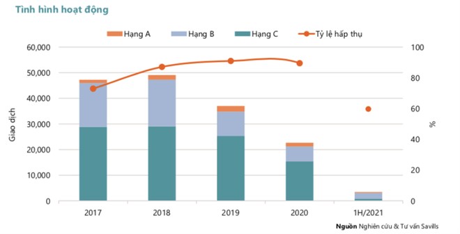 Tin Mới Thị Trường Bất Động Sản - Chuyên Gia Nhận Định BĐS Cuối Năm 2021