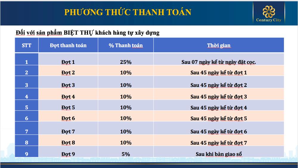Phương thức thanh toán sản phẩm Biệt thự khách hàng tự xây