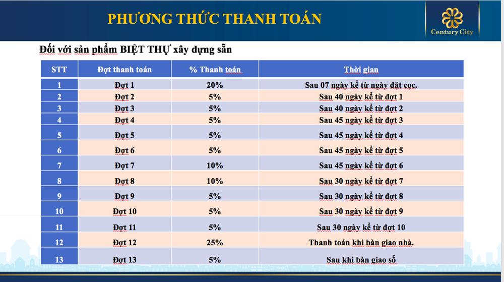 Phương thức thanh toán sản phẩm Biệt thự xây sẵn