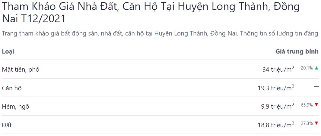 bảng giá bđs huyện long thành cập nhật mới nhất tháng 12 năm 2021