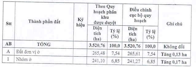 khu cong nghiep do thi phan khu 4