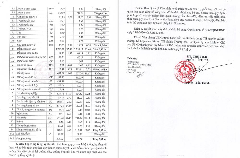 khu công nghiệp đô thị tp quy nhơn