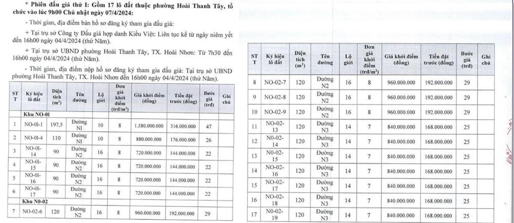 đất nền hoài thanh hoài nhơn giá rẻ
