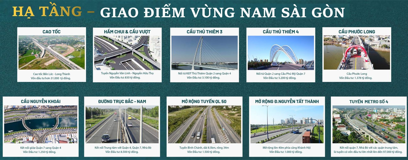 vị trí liên kết của the peak garden quận 7