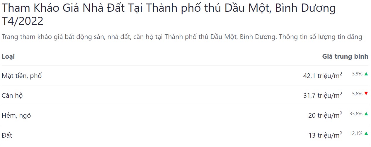 giá bán bđs thị xã thủ dầu một tháng 4 năm 2022