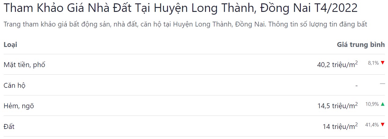 giá bán bđs huyện long thành tháng 4 năm 2022