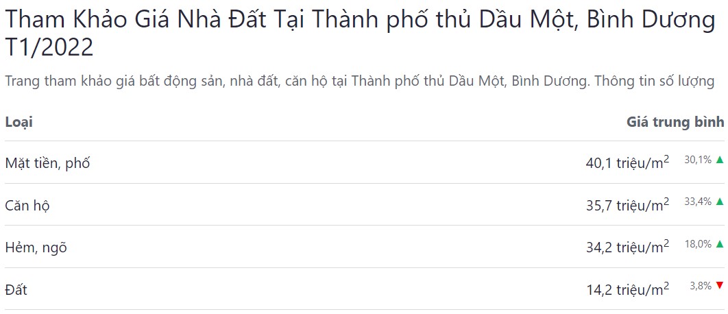 giá bán bđs tp thủ dầu một  tháng 01 năm 2022