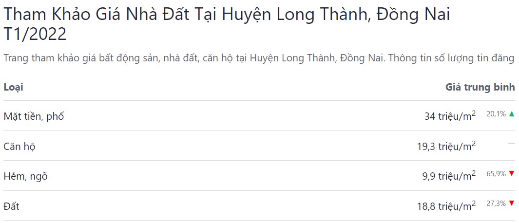 giá bán bđs huyện long thành tháng 01 năm 2022