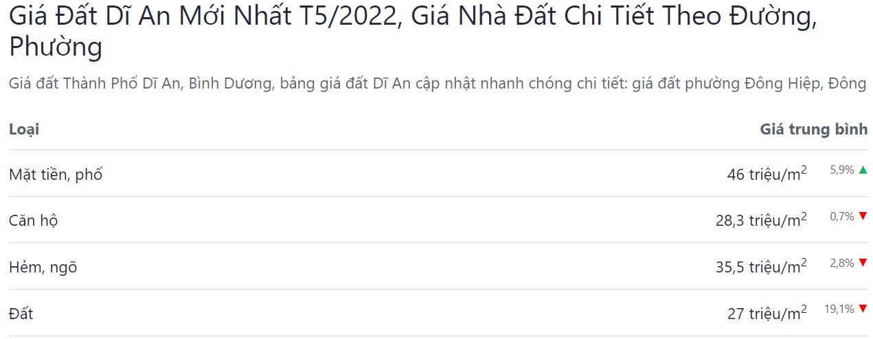 giá bán bđs thị xã dĩ an tháng 5 năm 2022