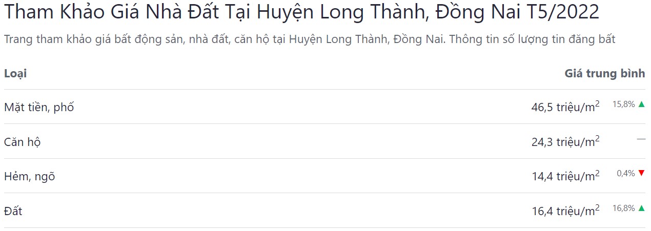 giá bán bđs huyện long thành tháng 5 năm 2022