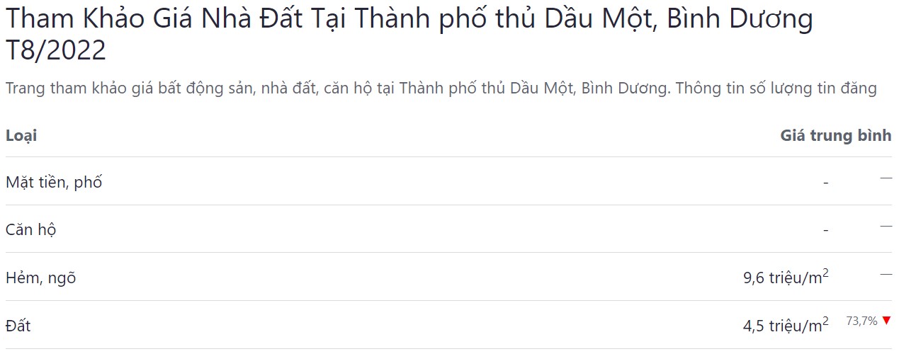 giá bán bđs tp thủ dầu một tháng 8 năm 2022