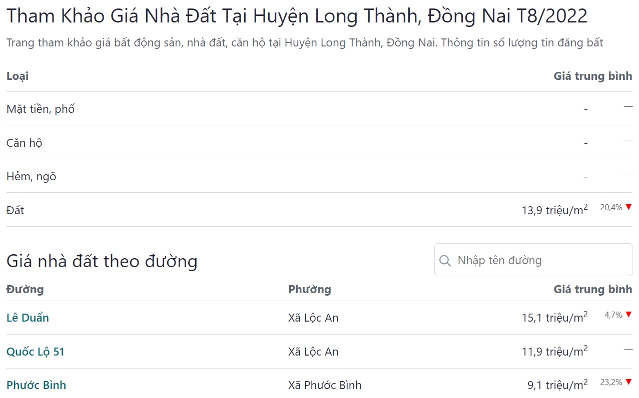 giá bán bđs huyện long thành tháng 8 năm 2022