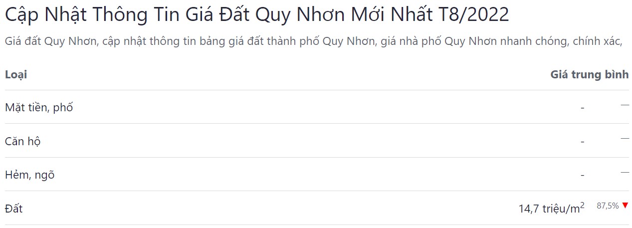Bảng Gía BĐS Tháng 08 năm 2022 TP. Quy Nhơn - Bình Định