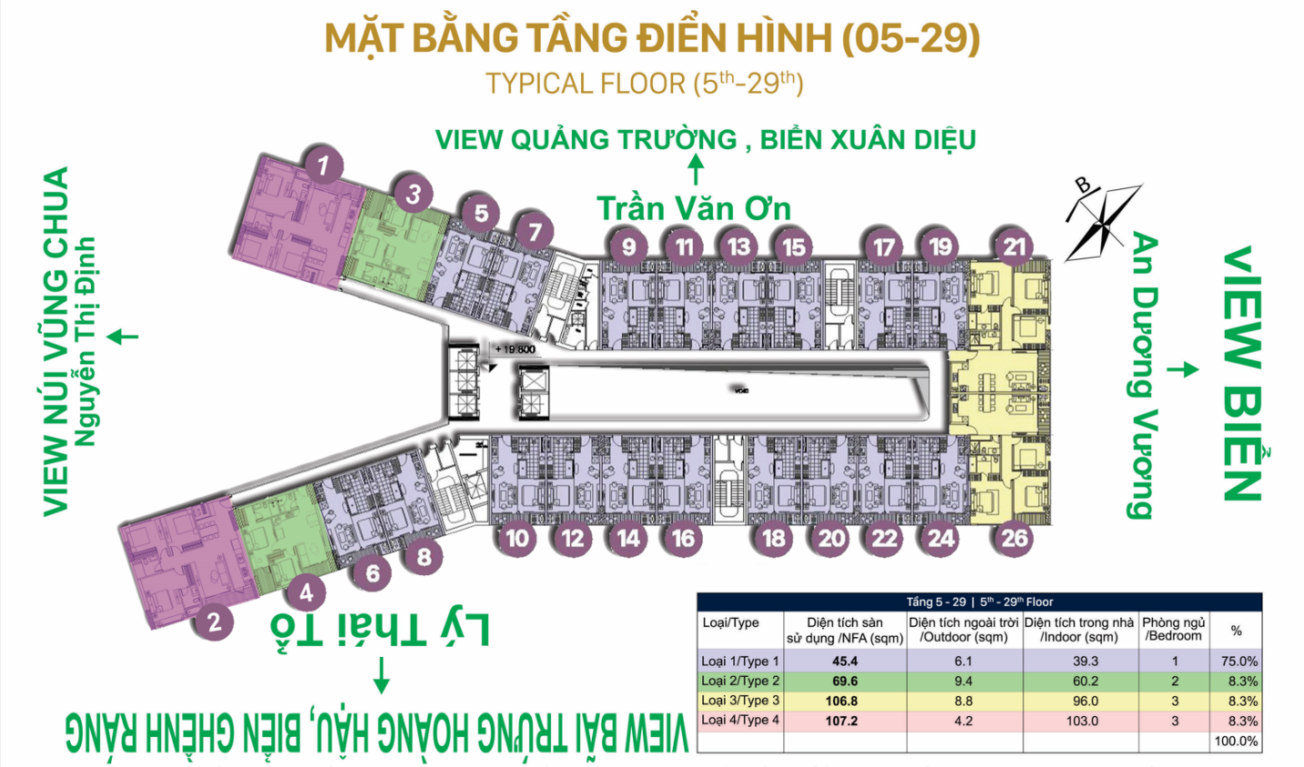 phòng trọ giá rẻ ở quy nhơn