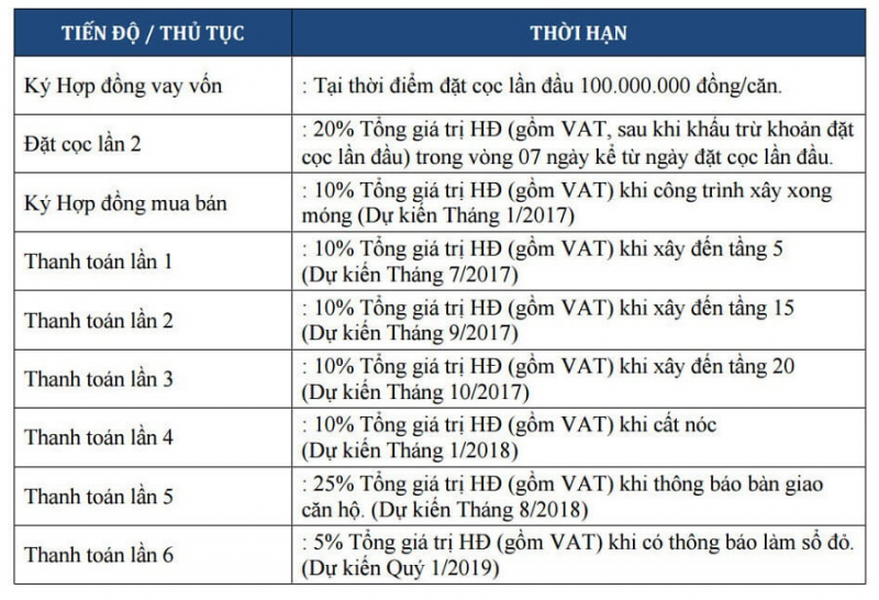 thue phong tro quy nhon