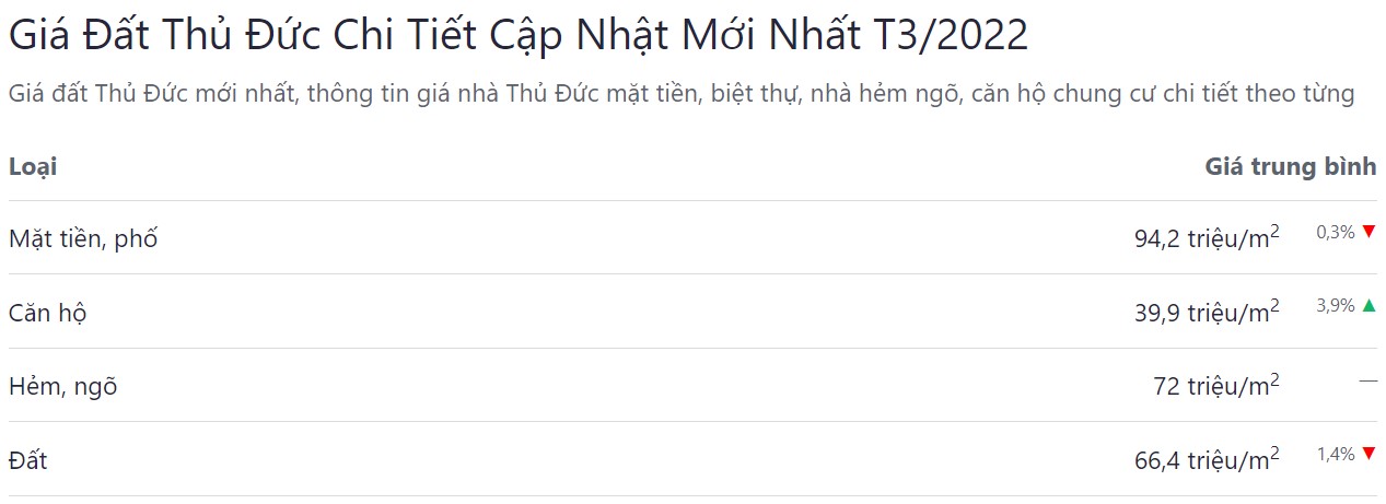 giá bán bđs biên hoà tháng 03 năm 2021