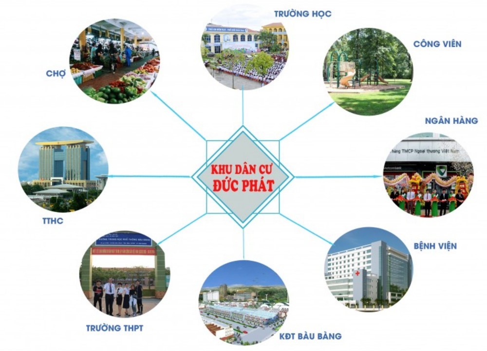 tiện ích nội khu dream city đức phát