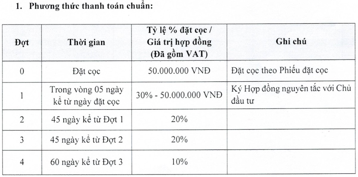 phương thức thanh toan the sun bàu bàng