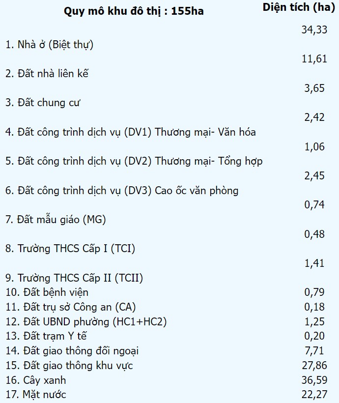 đất nền an phú thịnh