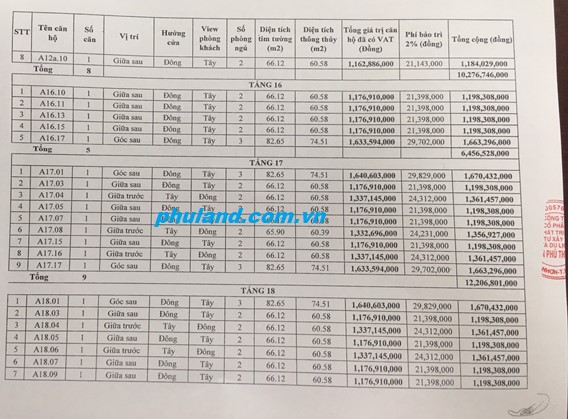 giá đất an phú thịnh quy nhơn