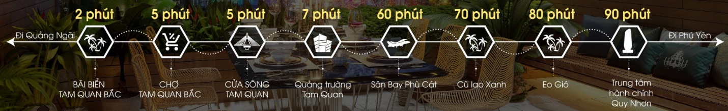 dự án đất nền hoài nhơn