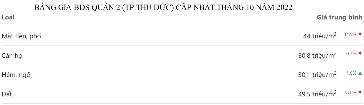 bang gia bds tp thu duc