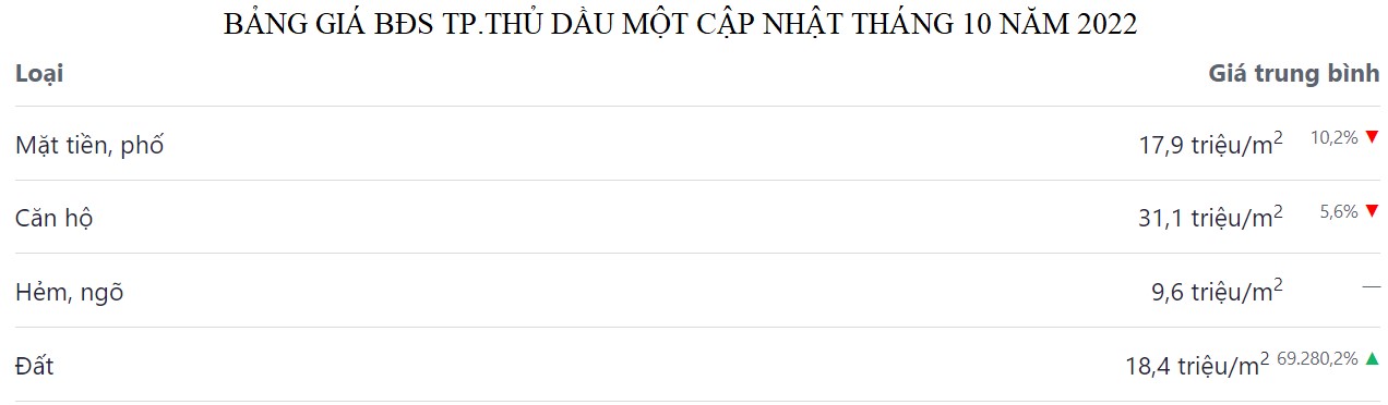 giá bán bđs thủ dầu một  bình dương