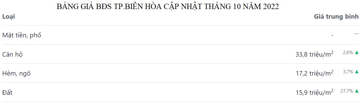 bảng giá bđs biên hòa đồng nai