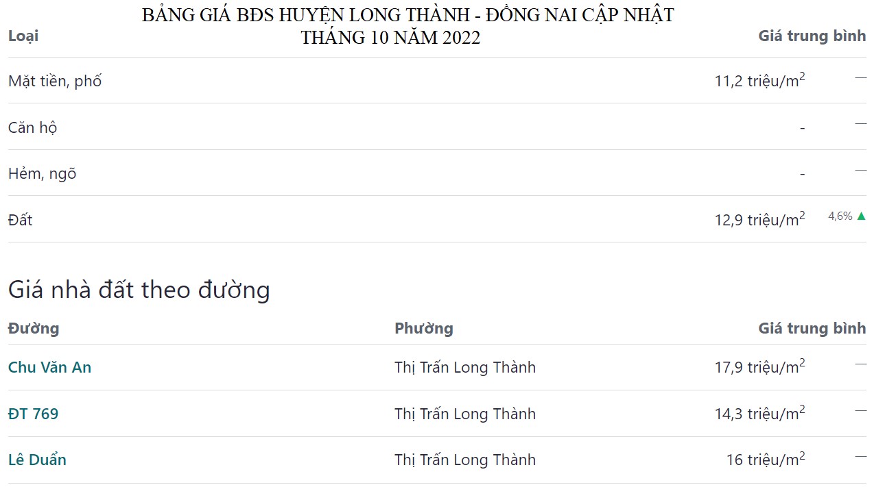 bảng giá bđs long thành đồng nai