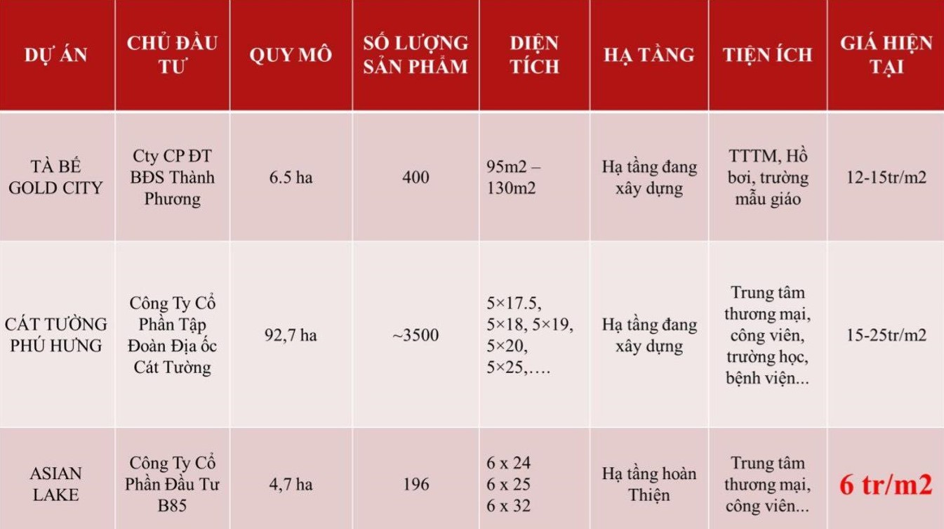 bảng giá bán asian lake view bình phước
