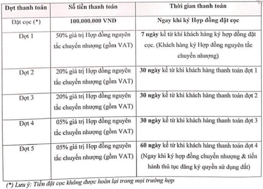 phương thức thanh toán của asian lake view bình phước