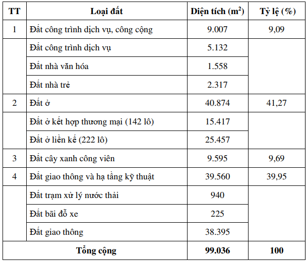 khu đô thị phía bắc bình định