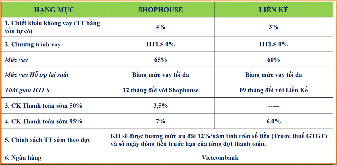 chính sách ưu đãi dự án đất nền cát tiến