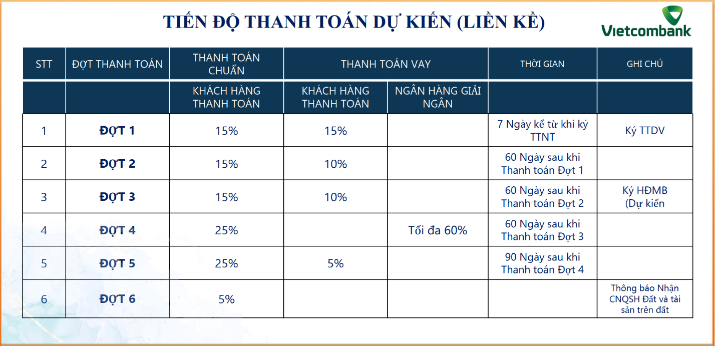 phương thức thanh toán dự án nhà ở cát tiến