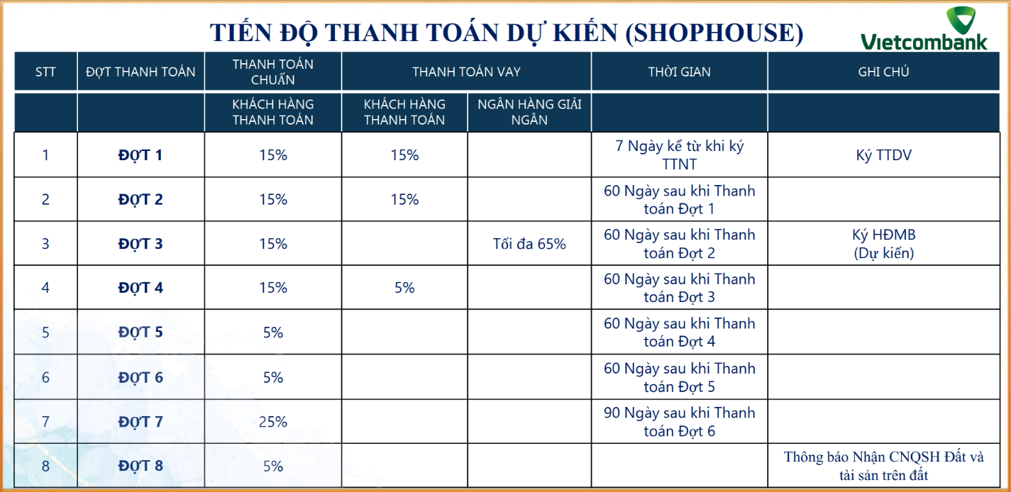 phương thức thanh toán dự án đất nền cát tiến