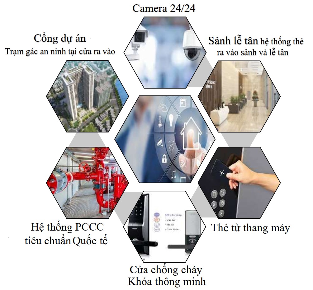 tiện ích chung cư phú tài quy nhơn