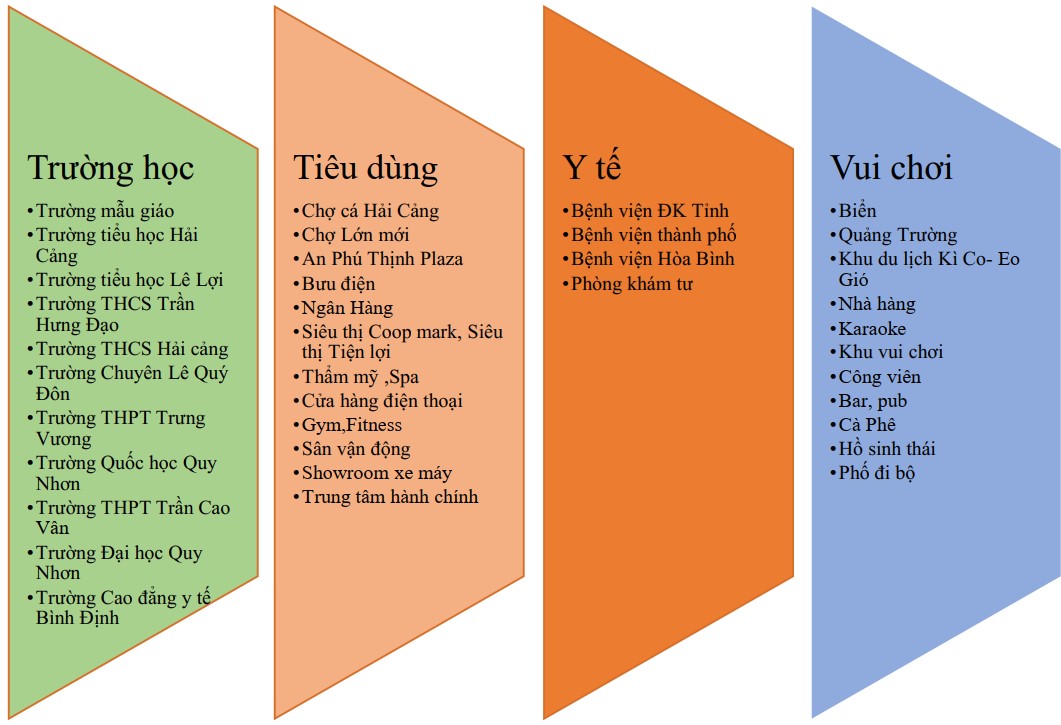 tiện ích căn hộ phú tài