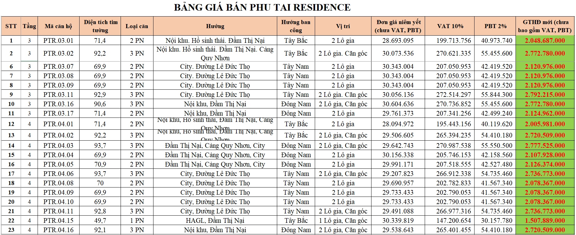 bảng giá bán căn hộ phú tài presidence quy nhơn
