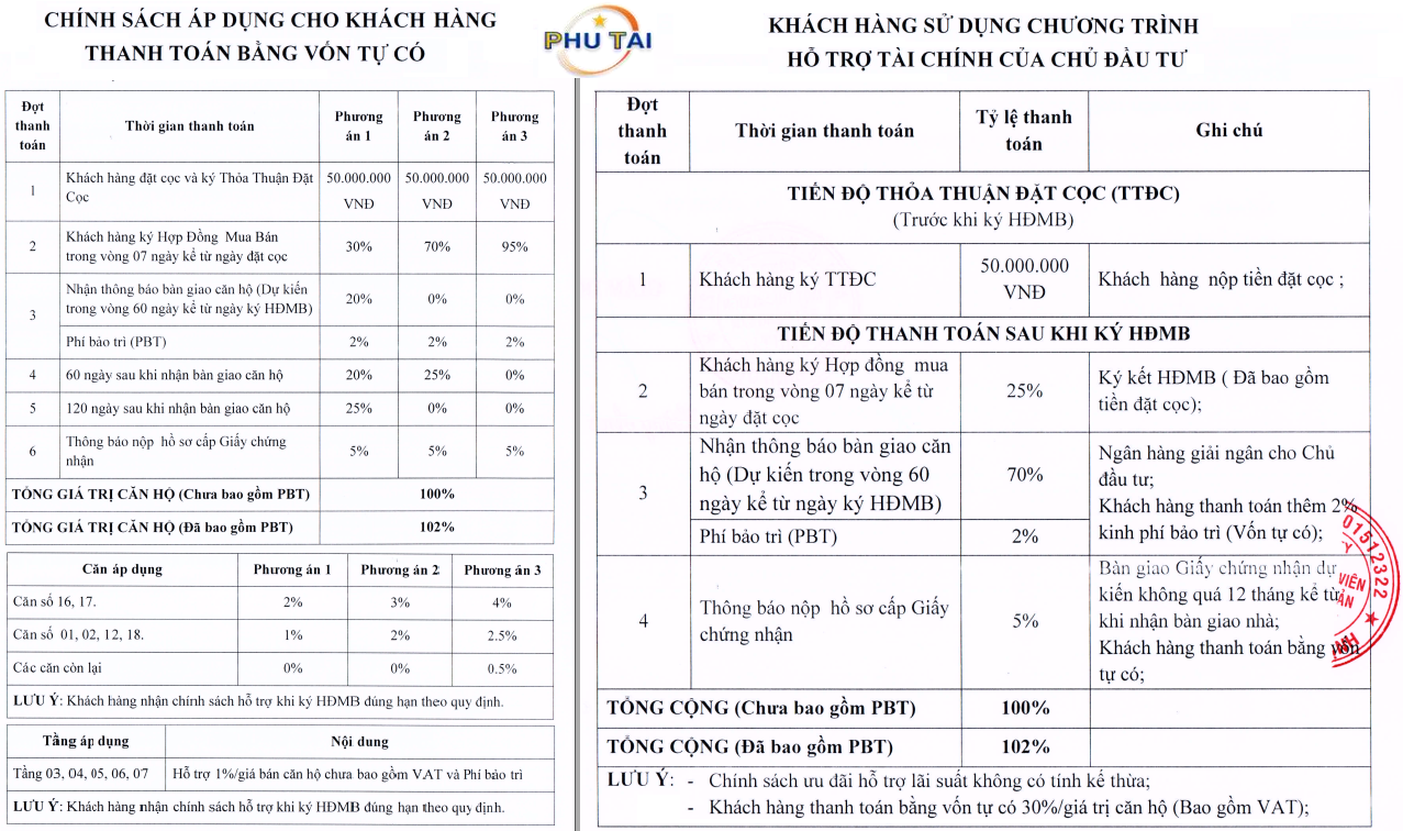 mua trả góp căn hộ phú tài quy nhơn