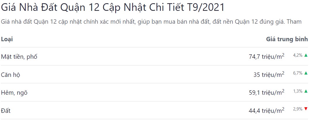bảng giá bđs 2021