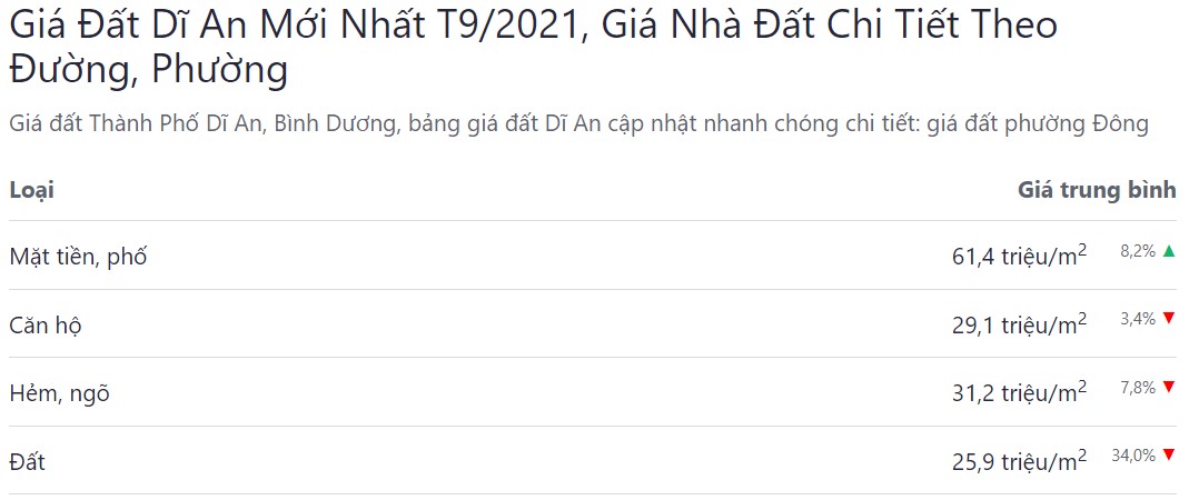 bảng giá bđs 2021 bình dương